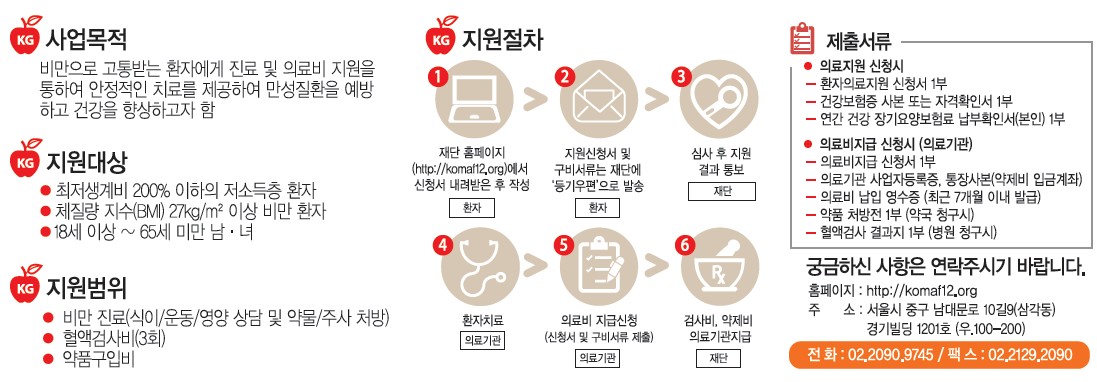 (재) 한국의료지원재단 저소득층 비만환자 의료비 지원사업.jpg